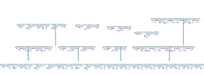 The Final Edge of Light 3