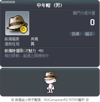 中年帽 Tooltip