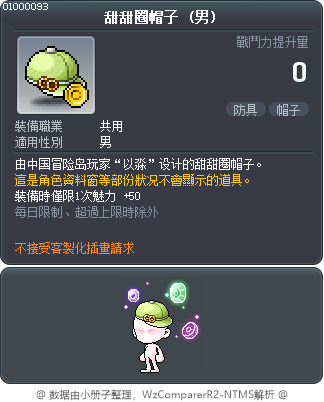 甜甜圈帽子 Tooltip