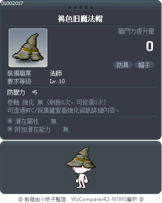 褐色旧魔法帽 Tooltip