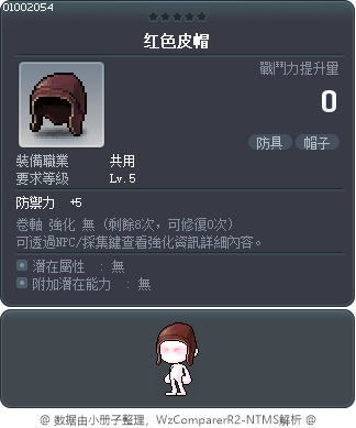 红色皮帽 Tooltip