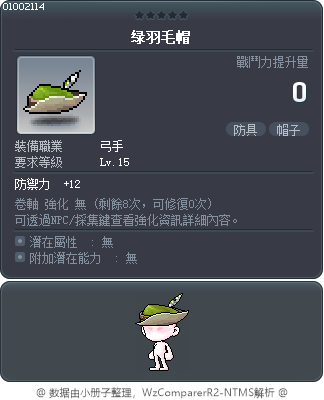 綠羽毛帽 Tooltip