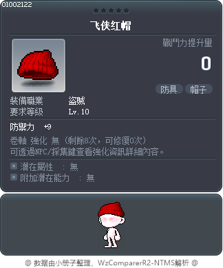 盜賊紅帽 Tooltip