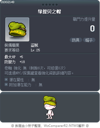 绿提贝之帽 Tooltip