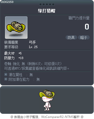 绿打猎帽 Tooltip