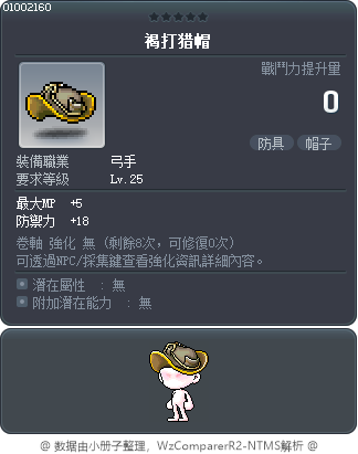 褐打猎帽 Tooltip