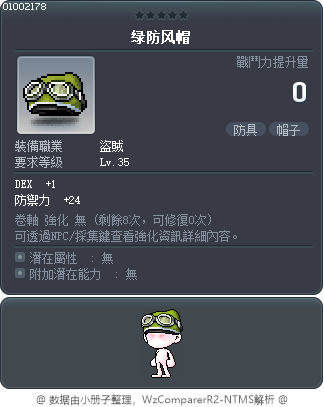 绿防风帽 Tooltip