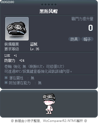 黑防风帽 Tooltip
