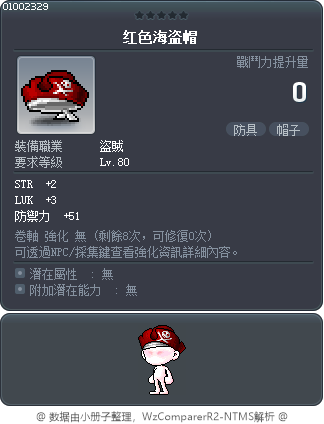 红色海盗帽 Tooltip