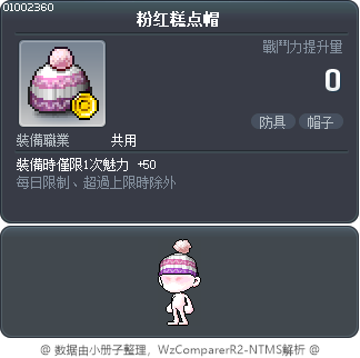 粉红糕点帽 Tooltip