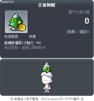 圣诞树帽 Tooltip