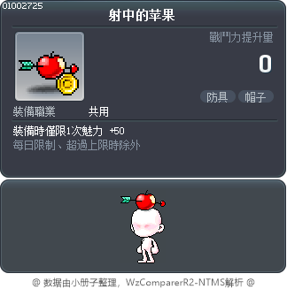 射中的苹果 Tooltip