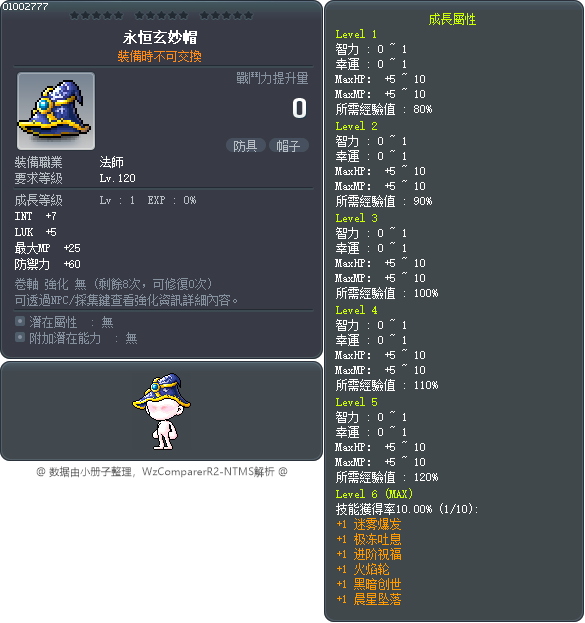 永恒玄妙帽 Tooltip