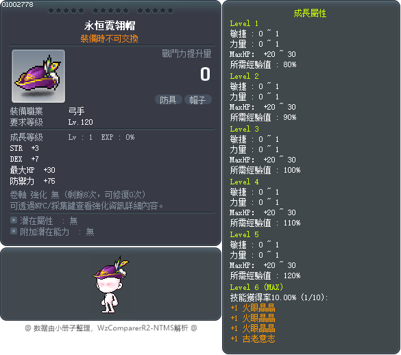 永恒霓翎帽 Tooltip