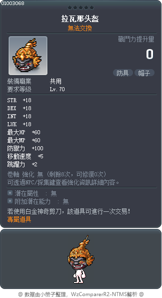拉瓦那头盔 Tooltip