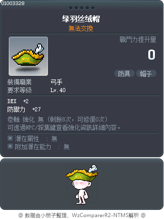 绿羽丝绒帽 Tooltip
