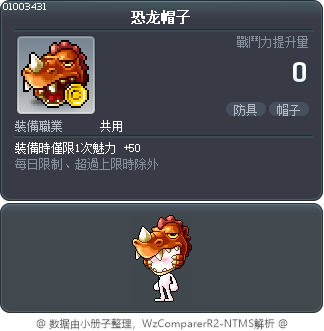 恐龙帽子 Tooltip