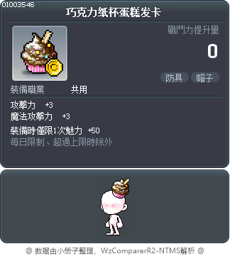 巧克力纸杯蛋糕发卡 Tooltip