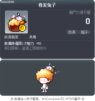 卷发兔子 Tooltip