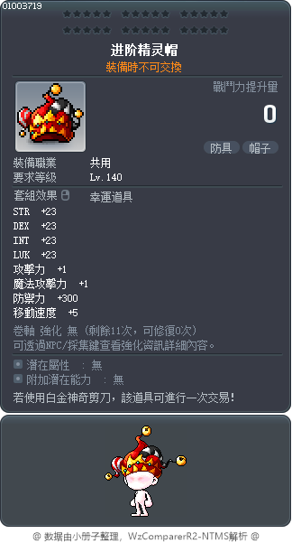 混沌比艾樂帽 Tooltip
