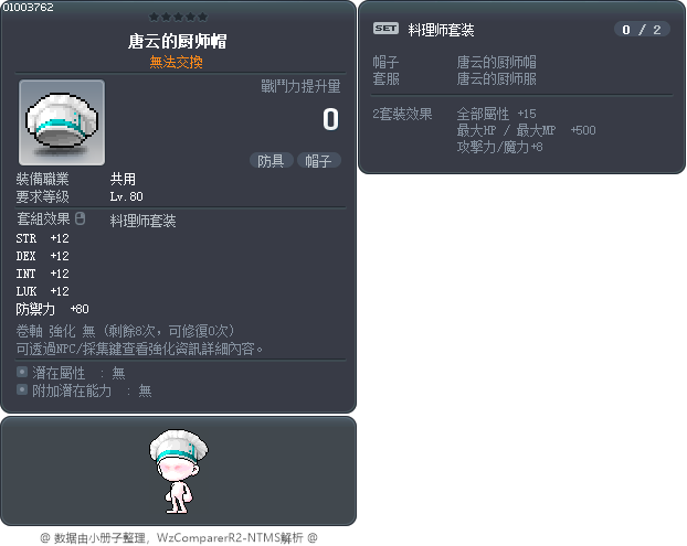 Tangyoon's Chef Hat Tooltip