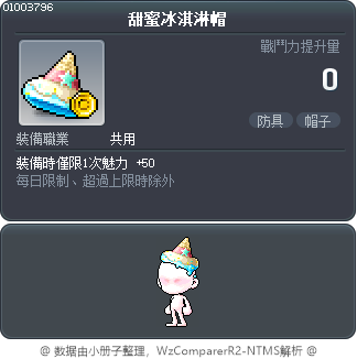 甜蜜冰淇淋帽 Tooltip
