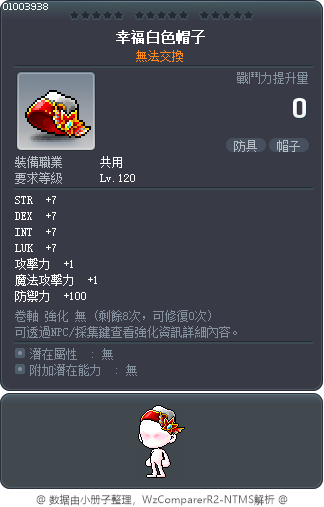 幸福白色帽子 Tooltip