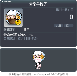 云朵羊帽子 Tooltip
