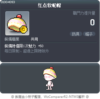 红点软呢帽 Tooltip