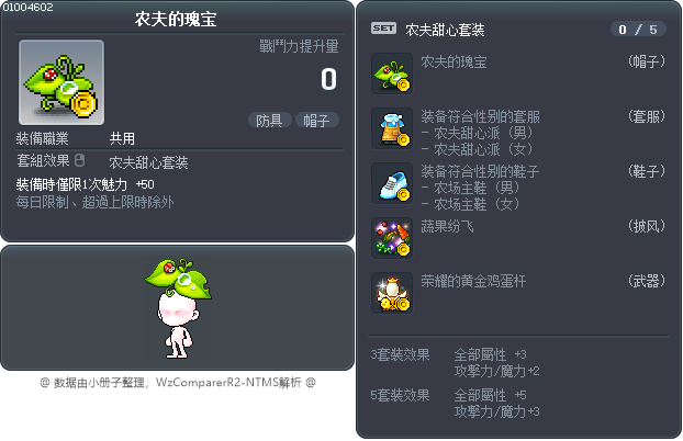 农夫的瑰宝 Tooltip