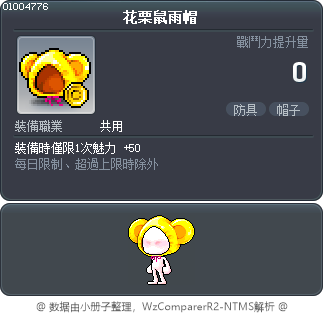 花栗鼠雨帽 Tooltip