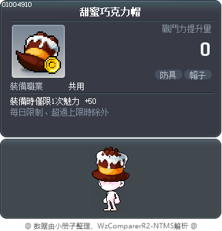 甜蜜巧克力帽 Tooltip