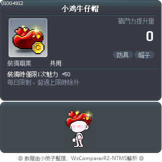 小鸡牛仔帽 Tooltip