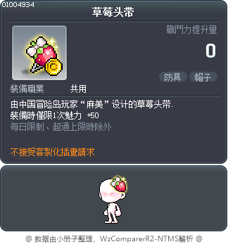 草莓头带 Tooltip
