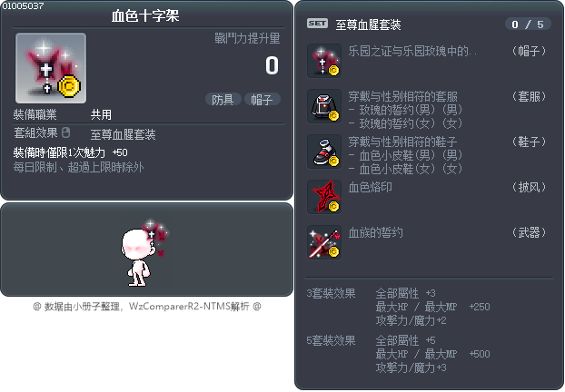 血色十字架 Tooltip