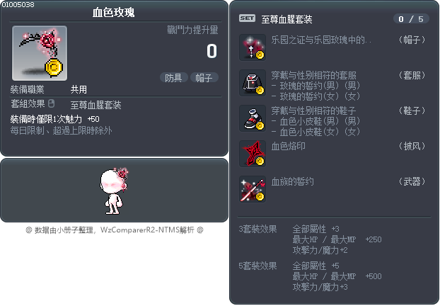 血色玫瑰 Tooltip