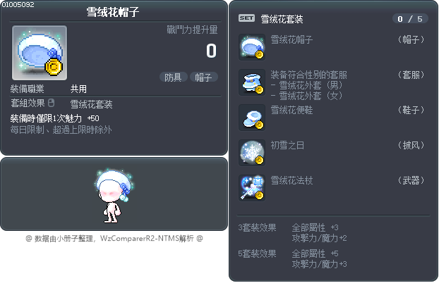 雪绒花帽子 Tooltip