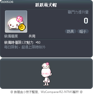 趴趴萌犬帽 Tooltip