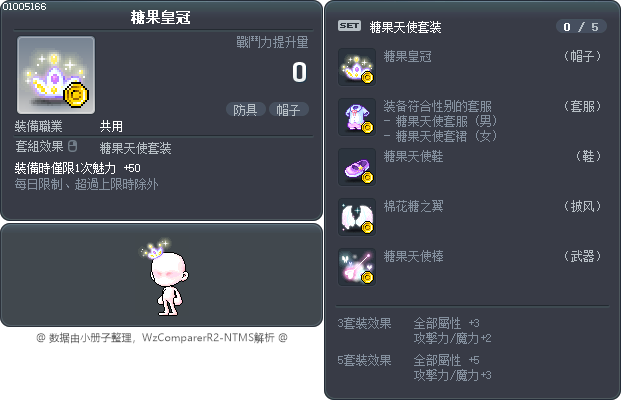 Candy Tiara Tooltip