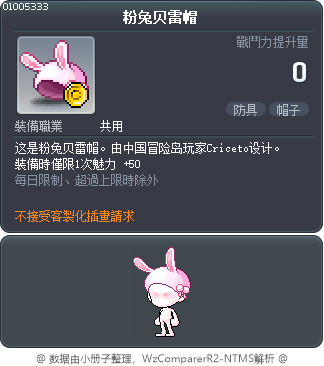 粉兔贝雷帽 Tooltip