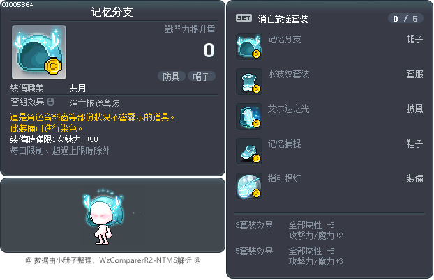 记忆分支 Tooltip
