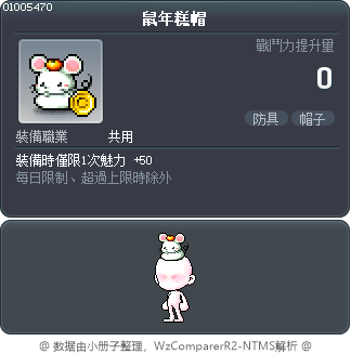 鼠年糕帽 Tooltip