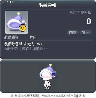 毛绒尖帽 Tooltip