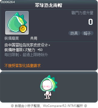 翠绿恐龙雨帽 Tooltip
