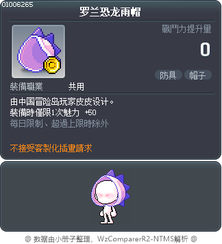 罗兰恐龙雨帽 Tooltip