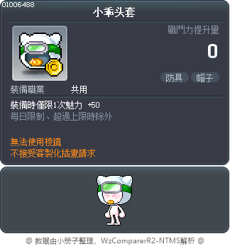 小乖头套 Tooltip