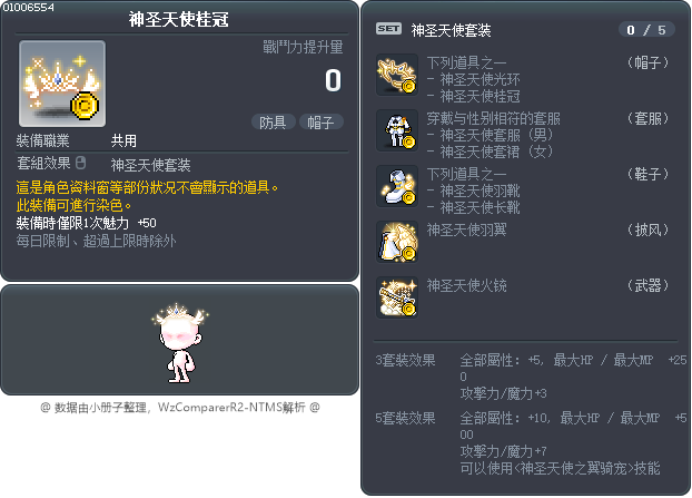 神圣天使桂冠 Tooltip