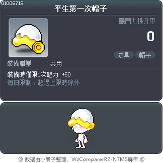 平生第一次帽子 Tooltip