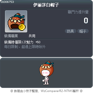 伊丽莎白帽子 Tooltip