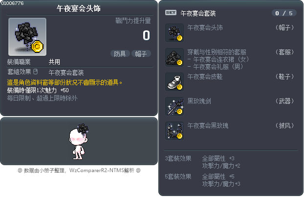 午夜宴会头饰 Tooltip
